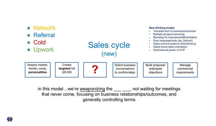 Sales Masterclass optimized new sales cycle
